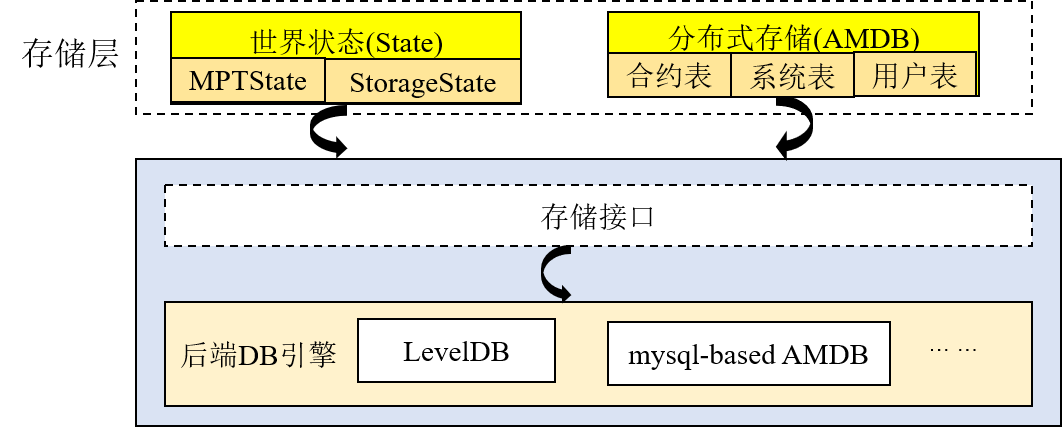 ../../../_images/storage.png