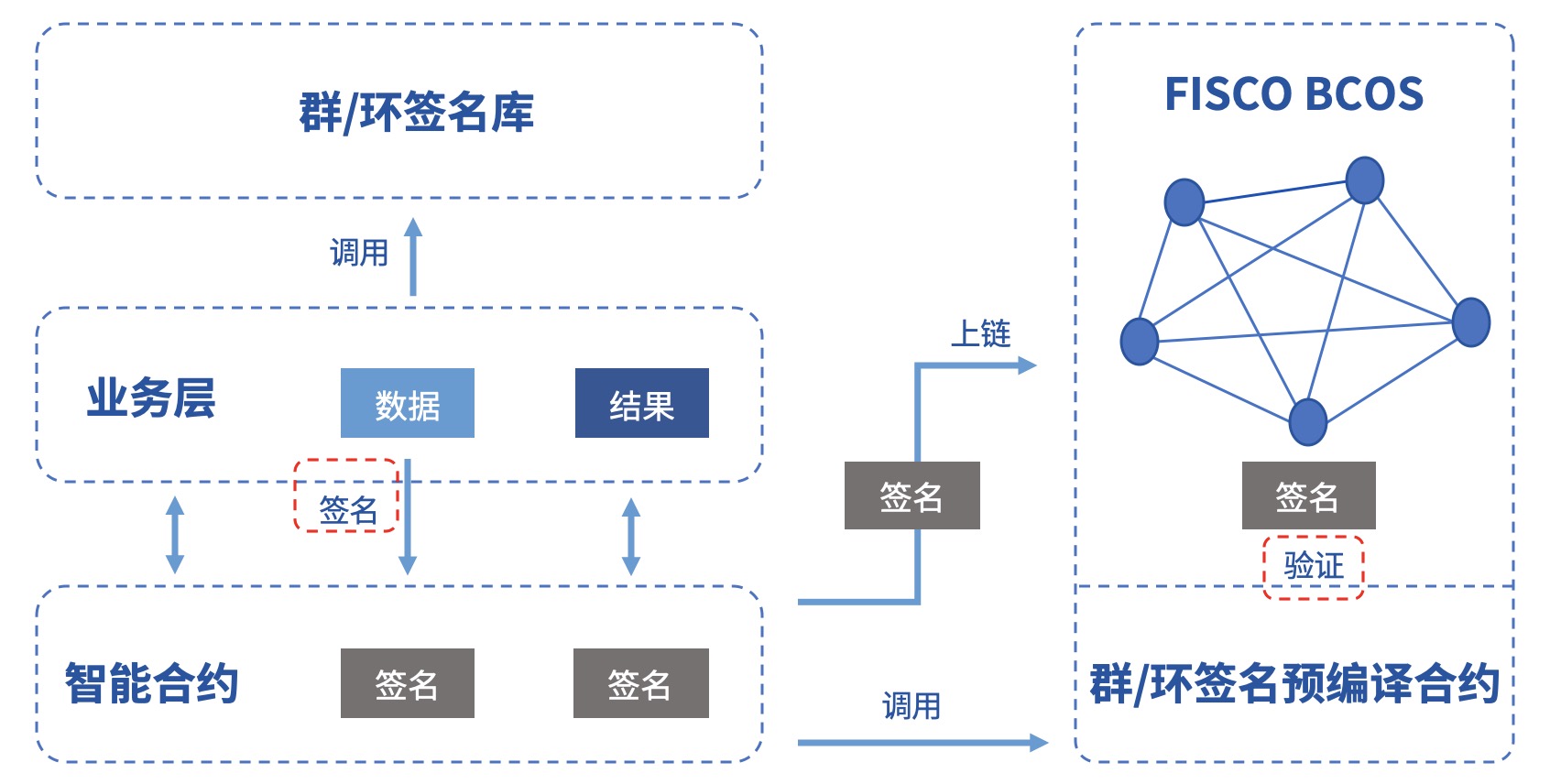 ../../_images/group_sig.jpg